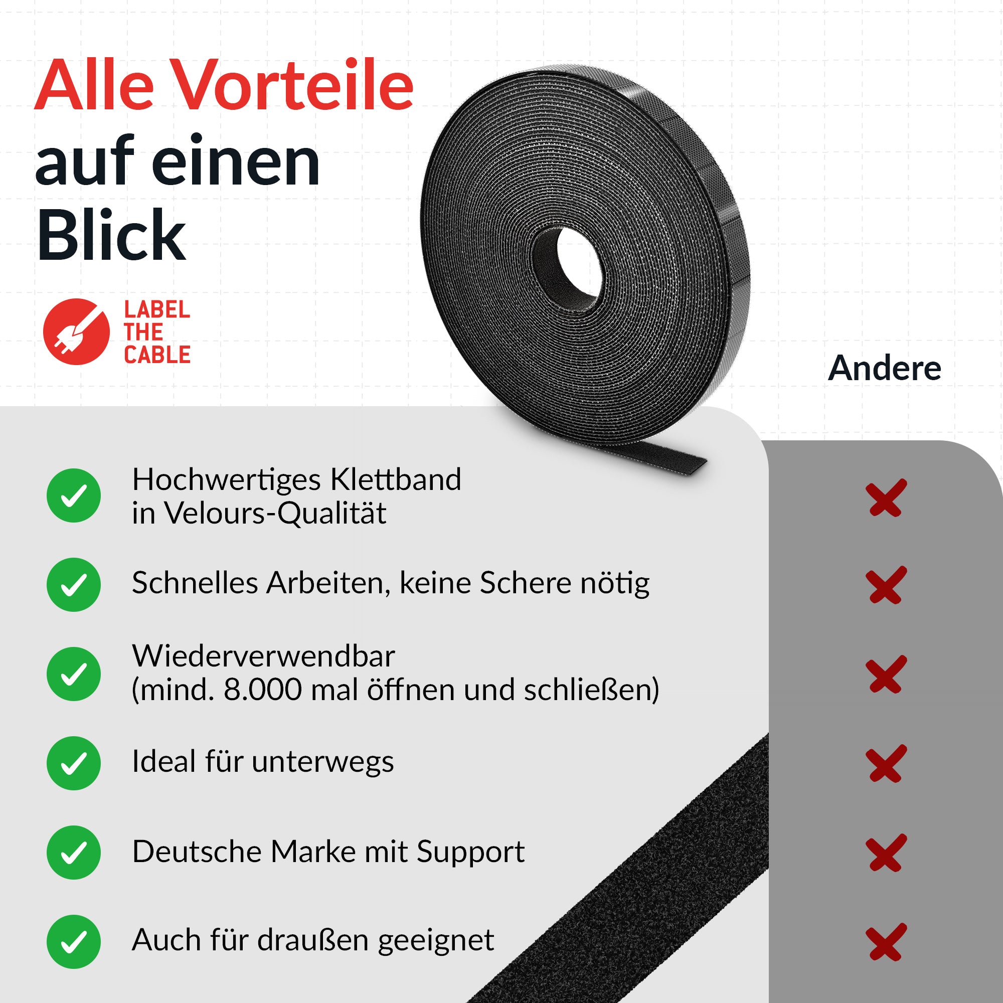 LTC RIP STRAP - Schwarz - 3 m