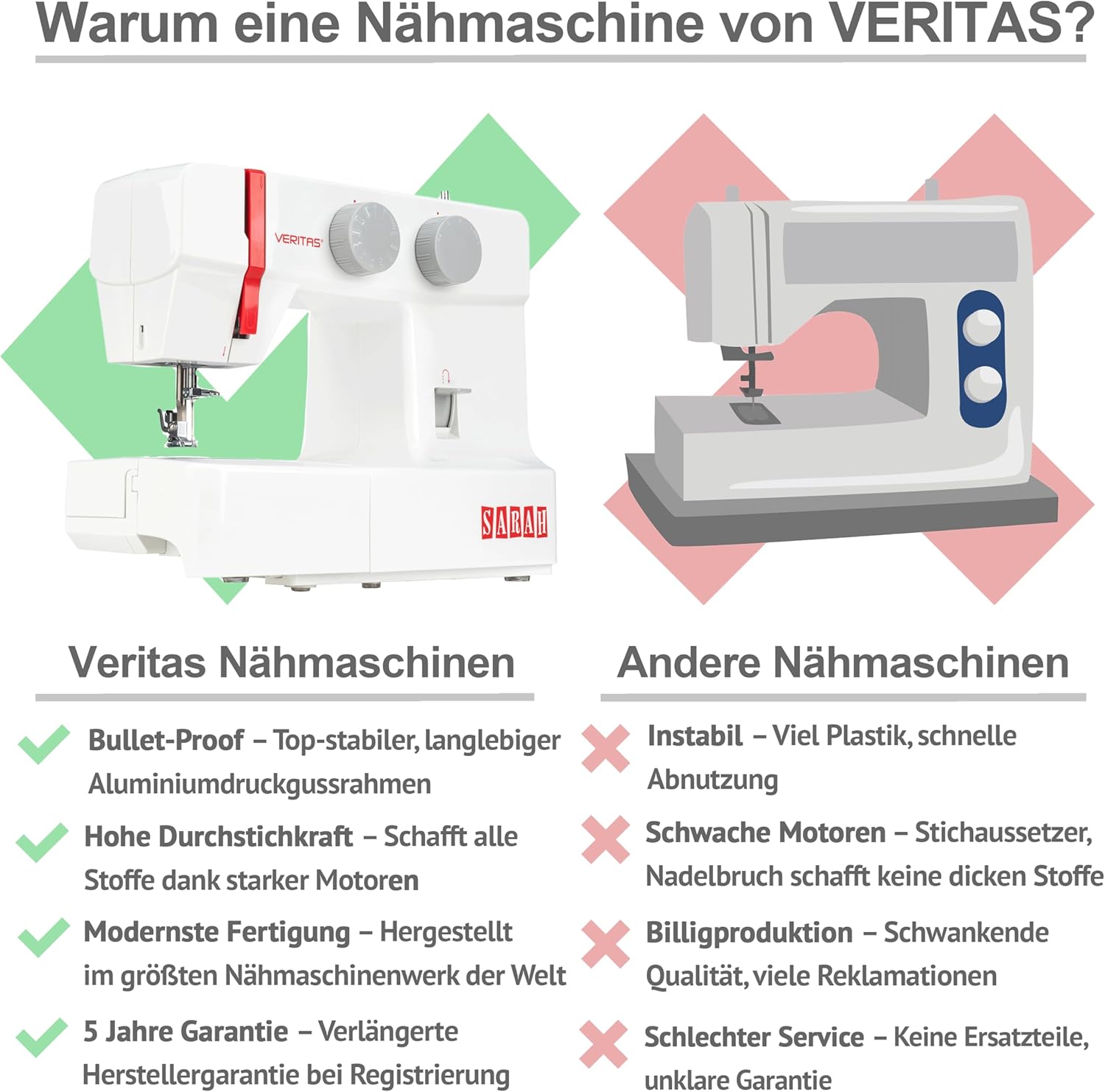 Veritas Sarah (refurbished) – Ideal für Anfänger & kreative Projekte - Einsteigerfreundlich